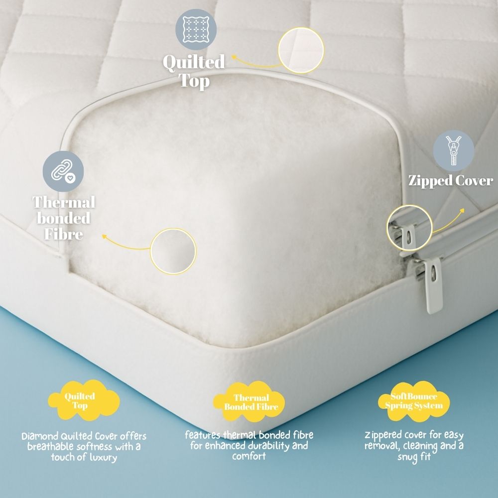 Waterproof Baby Cot Mattress - Breathable, Hypoallergenic & Supportive for Healthy Sleep