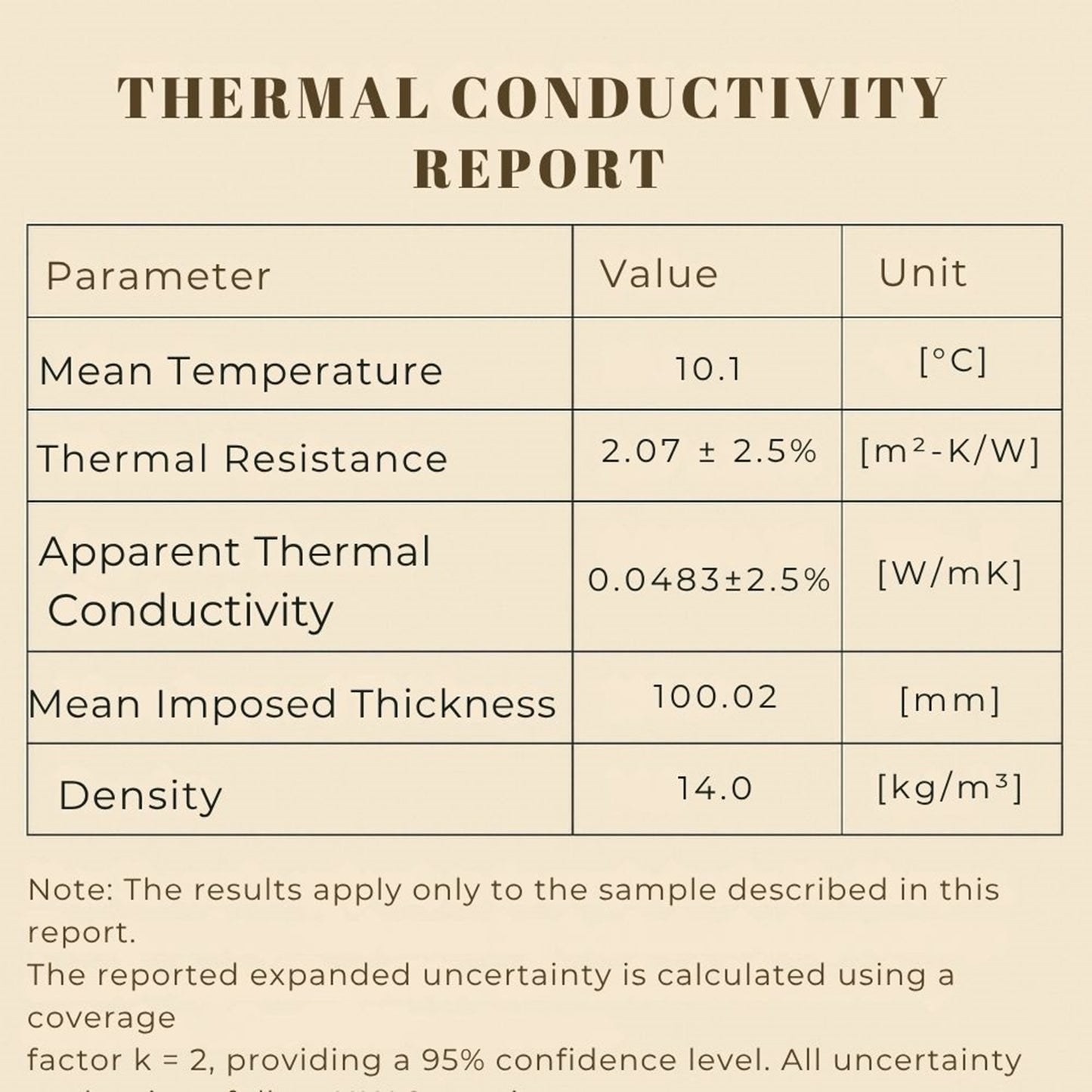 Loft Insulation Roll, Premium Itch-Free Polyester for Roof, Door, Window & Shed Insulation | Energy-Saving, Easy-Install Weather Stripping